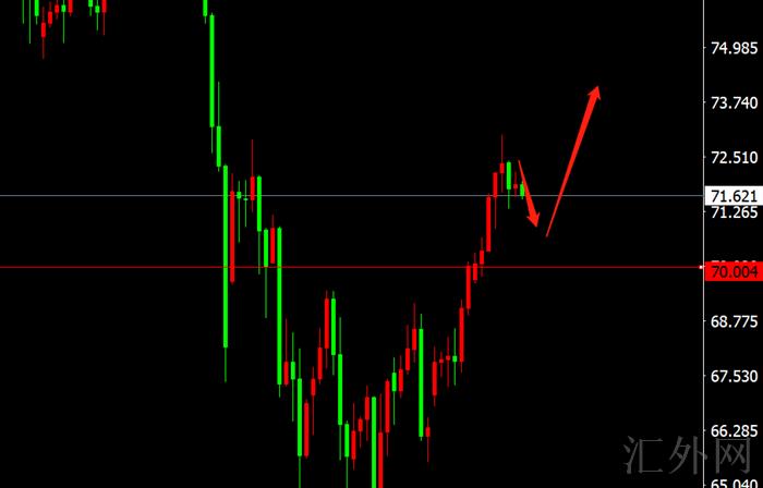 李茉馨:12.8黄金窄幅震荡,原油转势短线看涨!