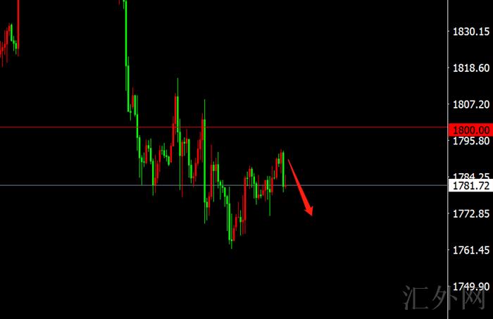李茉馨:12.8黄金空单减仓持有,原油关注73压力!