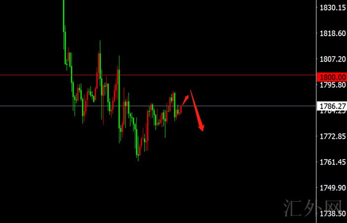 李茉馨:12.9黄金维持震荡,原油短线承压73!