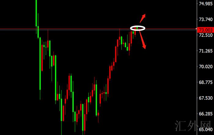 李茉馨:12.9黄金维持震荡,原油短线承压73!