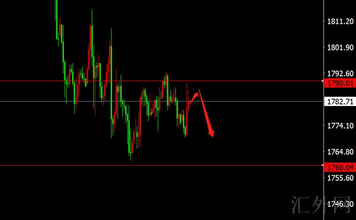 李茉馨：12.11黄金维持低位震荡，原油关注73压力！