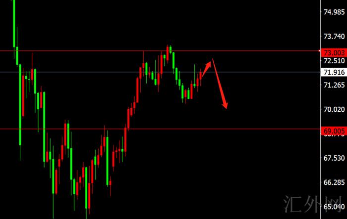 李茉馨：12.11黄金维持低位震荡，原油关注73压力！