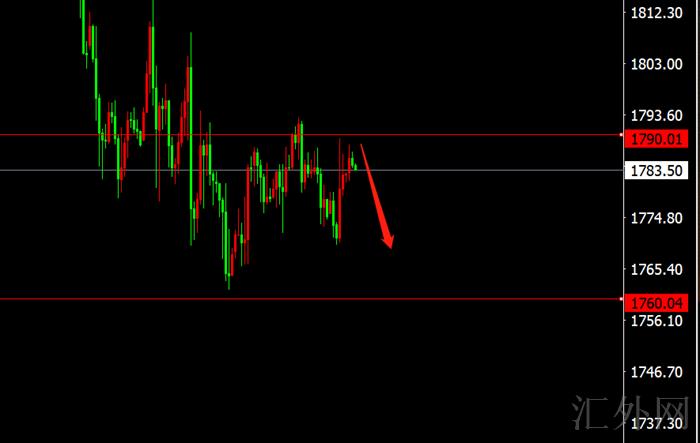 李茉馨:12.13黄金周初依旧承压,原油73不破开空!