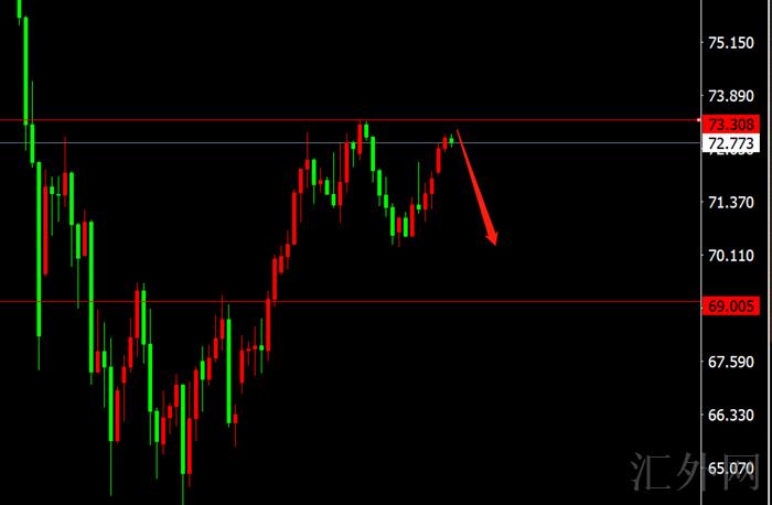 李茉馨:12.13黄金周初依旧承压,原油73不破开空!