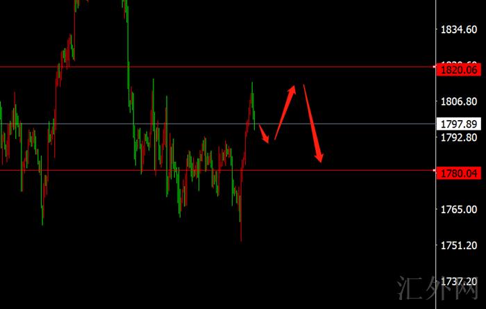 李茉馨:12.18黄金宽幅震荡,原油维持高空!