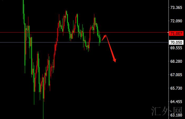 李茉馨:12.18黄金宽幅震荡,原油维持高空!