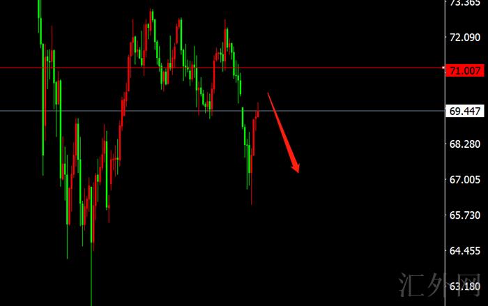 李茉馨：12.22黄金短线仍看涨，原油压力重重！