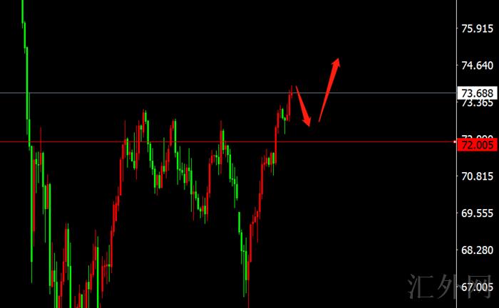 李茉馨:12.25黄金有望再冲高,原油诸多利好看延续!