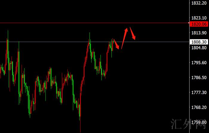 李茉馨：12.26黄金短线仍看反弹，原油破位延续！