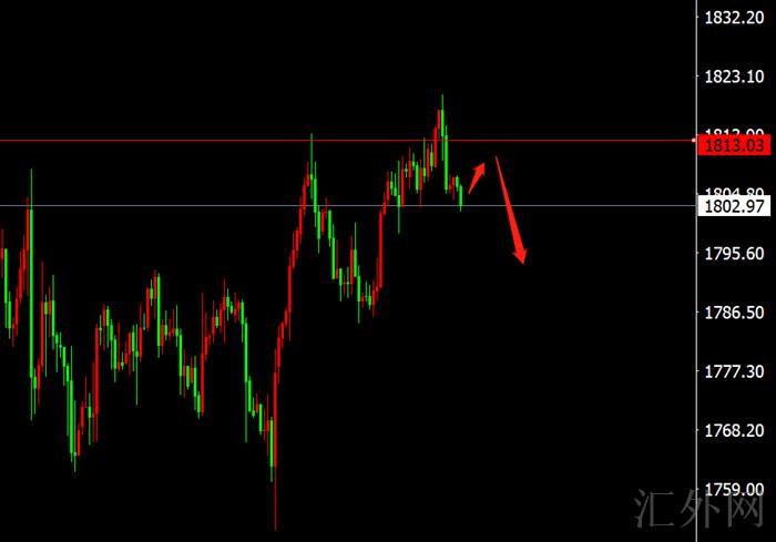 李茉馨:12.29黄金转势看下行,原油回落短多!