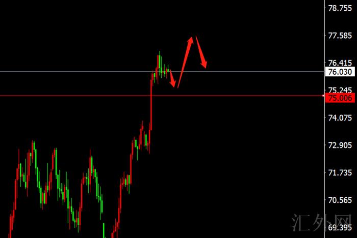 李茉馨:12.29黄金转势看下行,原油回落短多!