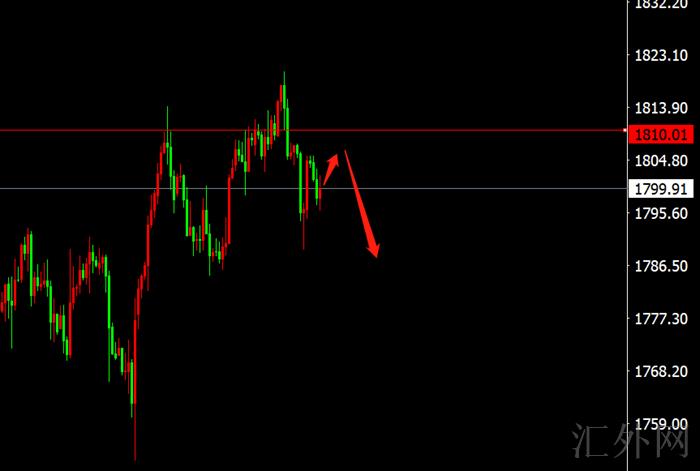 李茉馨：12.30黄金承压看回撤，原油关注77压力！