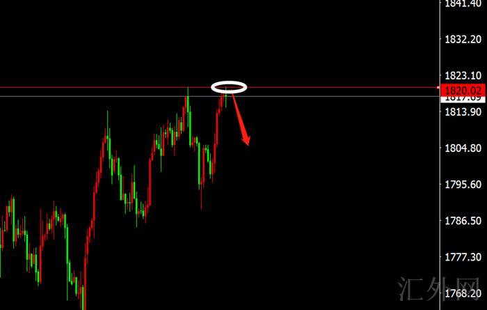李茉馨:12.31黄金1820不破空,原油77暂时承压!
