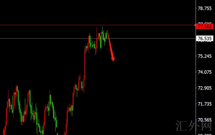 李茉馨:12.31黄金1820不破空,原油77暂时承压!