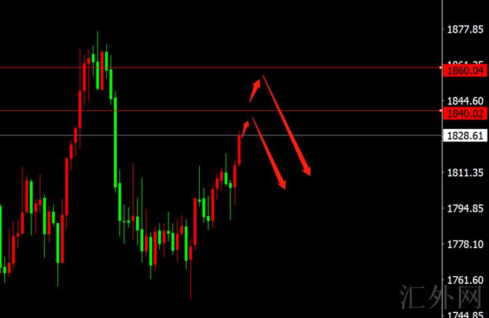 李茉馨:1.2黄金涨势将尽谨慎多,原油76之下空!