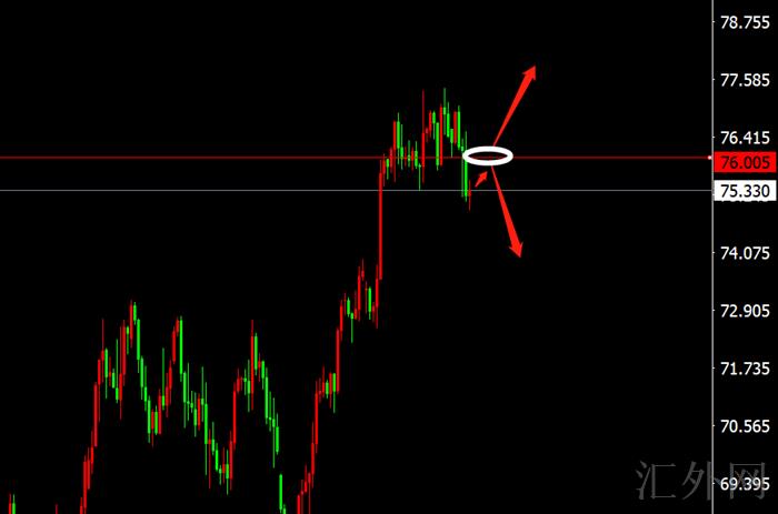 李茉馨:1.2黄金涨势将尽谨慎多,原油76之下空!