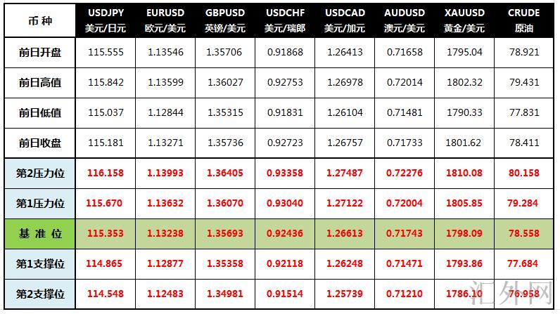 汇外网 - 世界专业的黄金外汇门户导航行情讯息网络