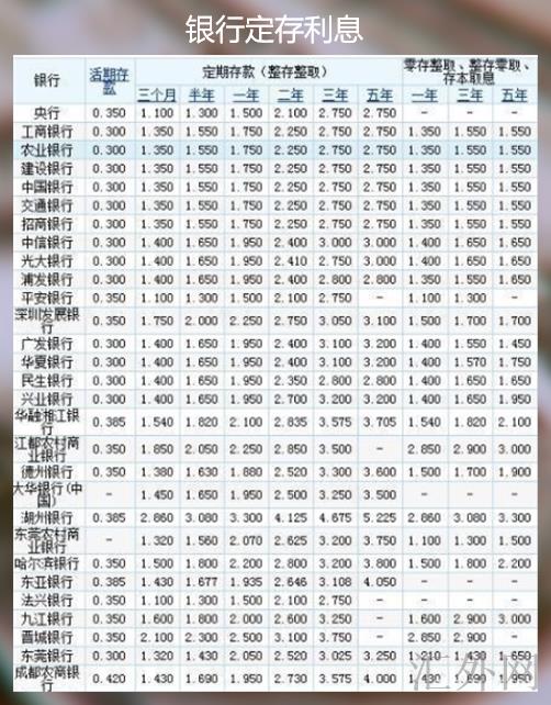 假使说这个理解不了的话,可以去了解一下银行的固定存款,我看了一下,