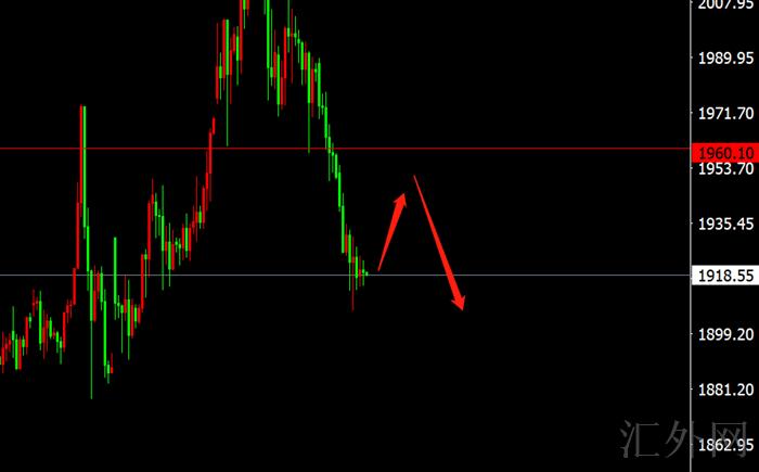 李茉馨：3.16俄乌和平谈判中，黄金原油稳健高空！
