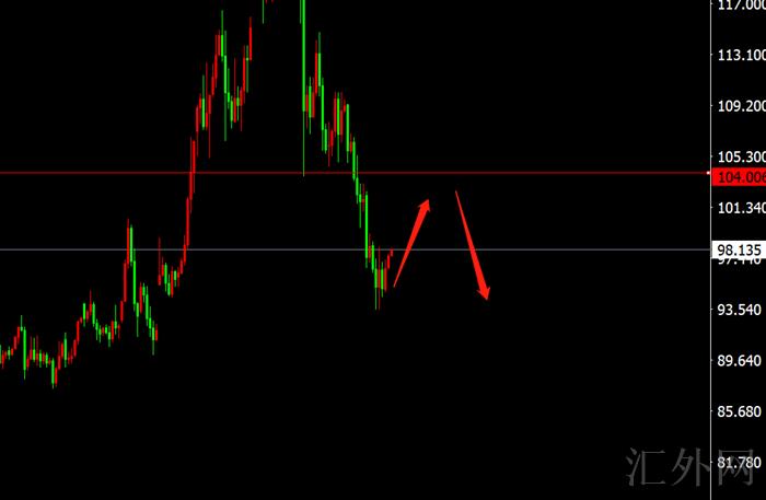 李茉馨：3.16俄乌和平谈判中，黄金原油稳健高空！