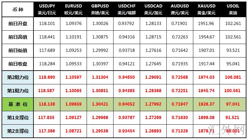 汇外网 - 世界专业的黄金外汇门户导航行情讯息网络