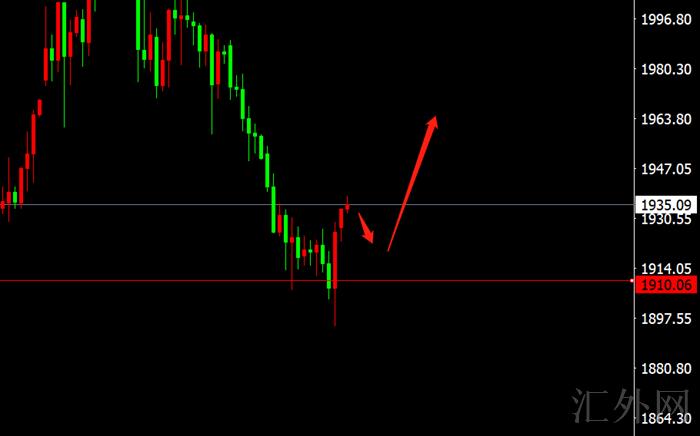 李茉馨:3.17黄金原油短线止跌,日内依托前低看涨!