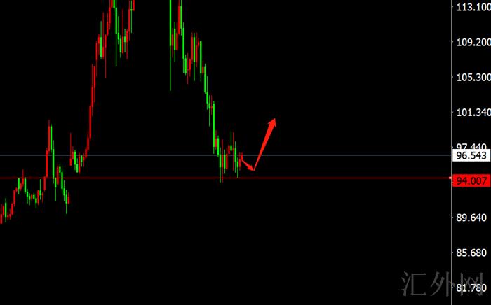李茉馨:3.17黄金原油短线止跌,日内依托前低看涨!