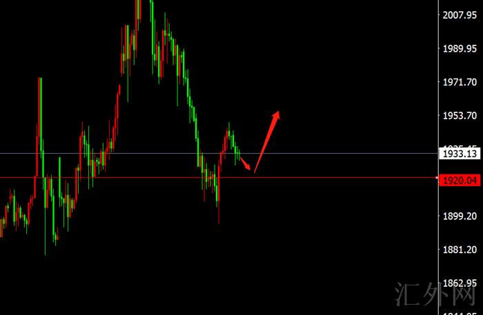 李茉馨：3.18黄金守住1920看涨，原油103多减仓！
