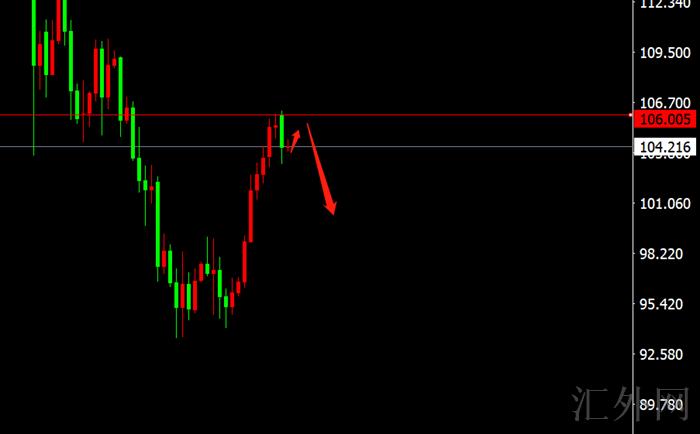 李茉馨：3.18黄金守住1920看涨，原油103多减仓！