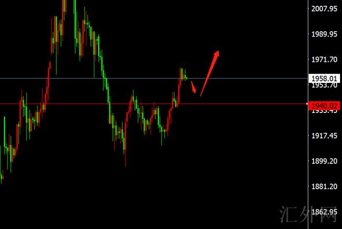 李茉馨：3.25黄金稳健回调多，原油高位震荡！
