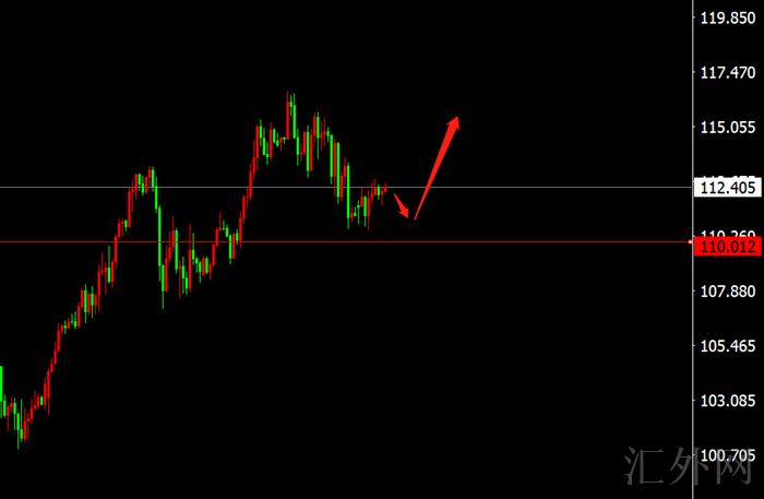 李茉馨：3.25黄金稳健回调多，原油高位震荡！