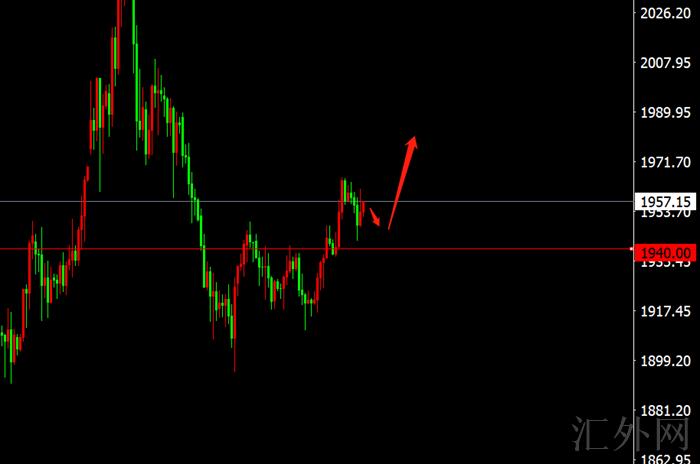 李茉馨:3.26黄金企稳展望2000,原油震荡上行!