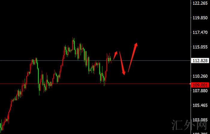 李茉馨:3.26黄金企稳展望2000,原油震荡上行!