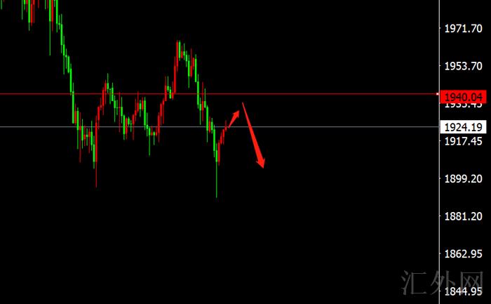 李茉馨:3.30避险难改金油跌势,日内反弹高空!