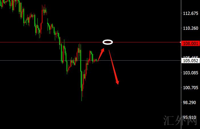 李茉馨:3.30避险难改金油跌势,日内反弹高空!