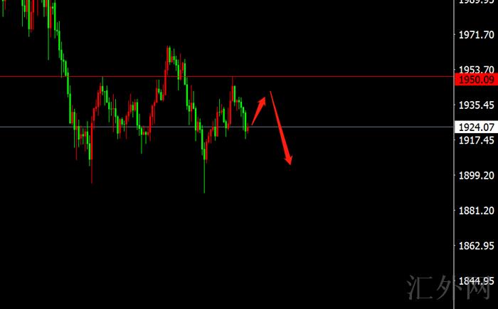 李茉馨：4.2黄金压制明显看回撤，原油震荡偏空！