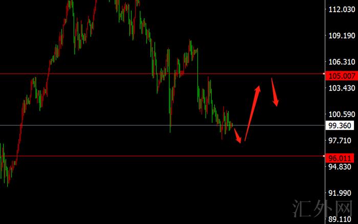 李茉馨：4.3黄金重重压制难上行，原油周初反弹空！