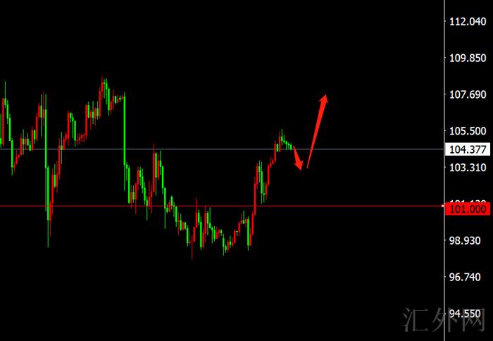 李茉馨：4.5周初超50点利润到手，日内黄金原油详解！