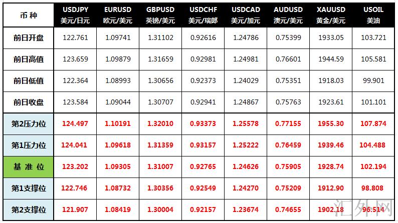 汇外网 - 世界专业的黄金外汇门户导航行情讯息网络