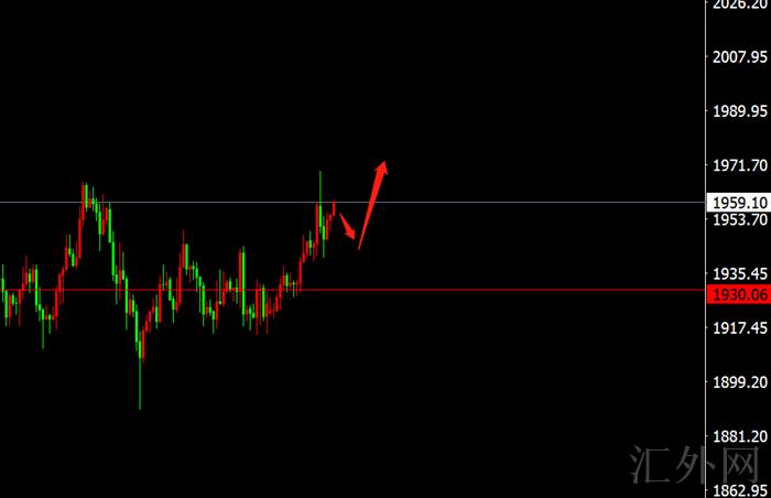 李茉馨:4.12黄金多头继续走强,原油止跌将冲高!