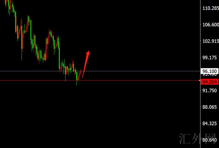 李茉馨:4.12黄金多头继续走强,原油止跌将冲高!
