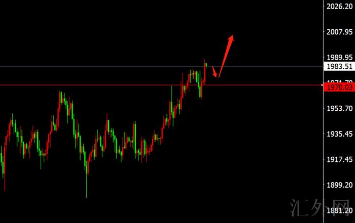 李茉馨:4.18周末金油精准预测,日内回撤继续多!
