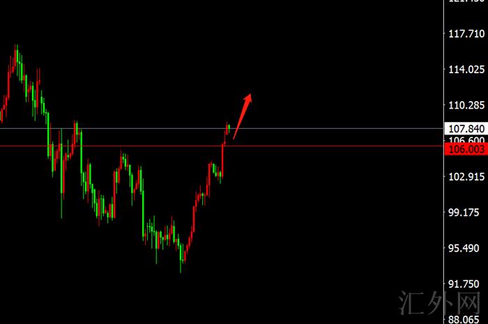 李茉馨:4.18周末金油精准预测,日内回撤继续多!