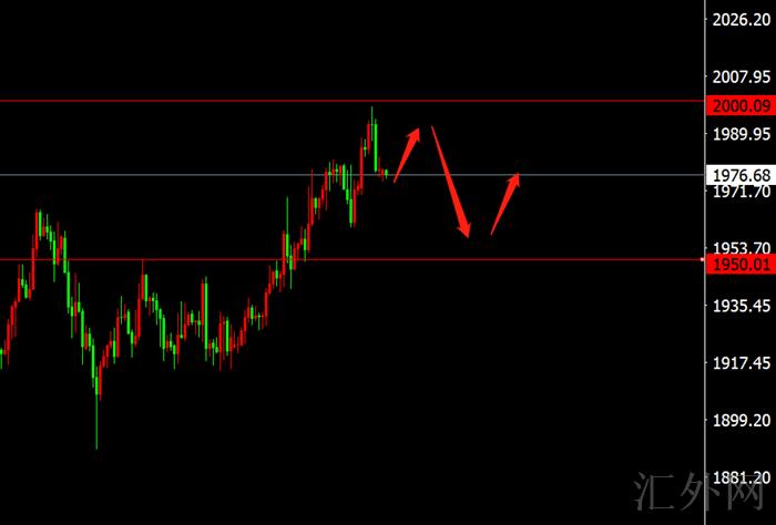 李茉馨:4.19黄金冲高未破转震荡,原油高位承压!