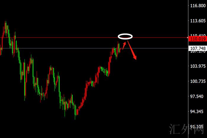 李茉馨:4.19黄金冲高未破转震荡,原油高位承压!