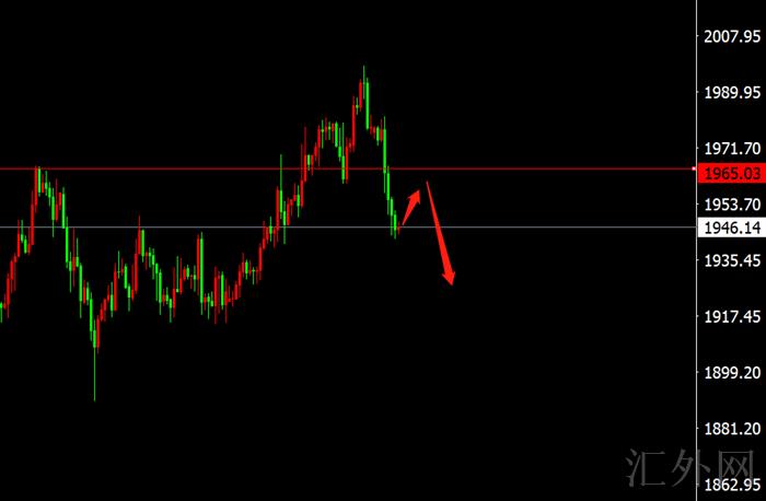 李茉馨:4.20黄金震荡偏空,原油下行等企稳!