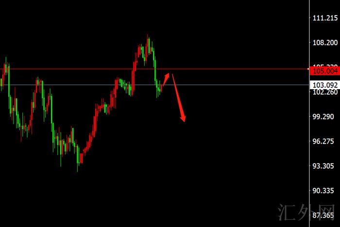 李茉馨:4.20黄金震荡偏空,原油下行等企稳!