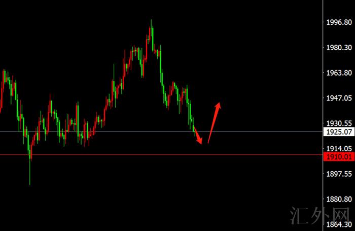 李茉馨:4.25黄金依托1915多,原油耐心等企稳!