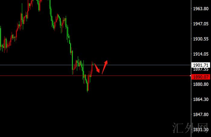 李茉馨:4.29黄金跌势暂缓调整中,原油回撤看涨!