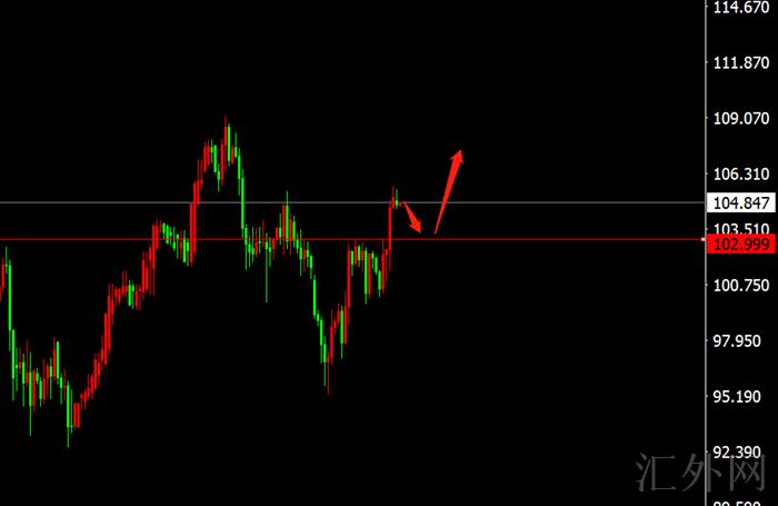 李茉馨:4.29黄金跌势暂缓调整中,原油回撤看涨!